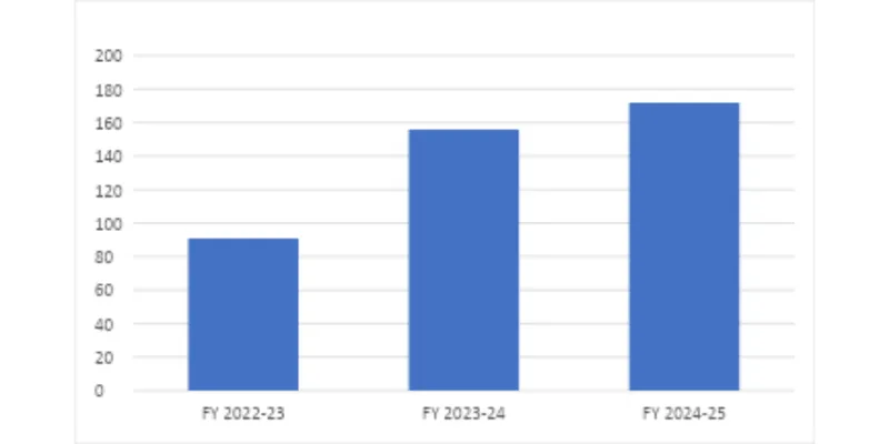  Financial Statement Analysis